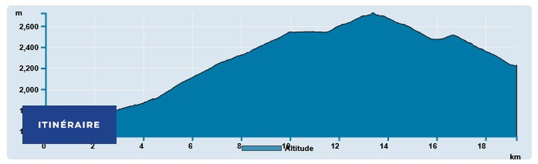 © Découverte en vélo - Tour du haut plateau d'Arrondaz et descente par la télécabine_Valfréjus - CCHMV
