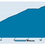 © Découverte en vélo - Tour du haut plateau d'Arrondaz et descente par la télécabine_Valfréjus - CCHMV